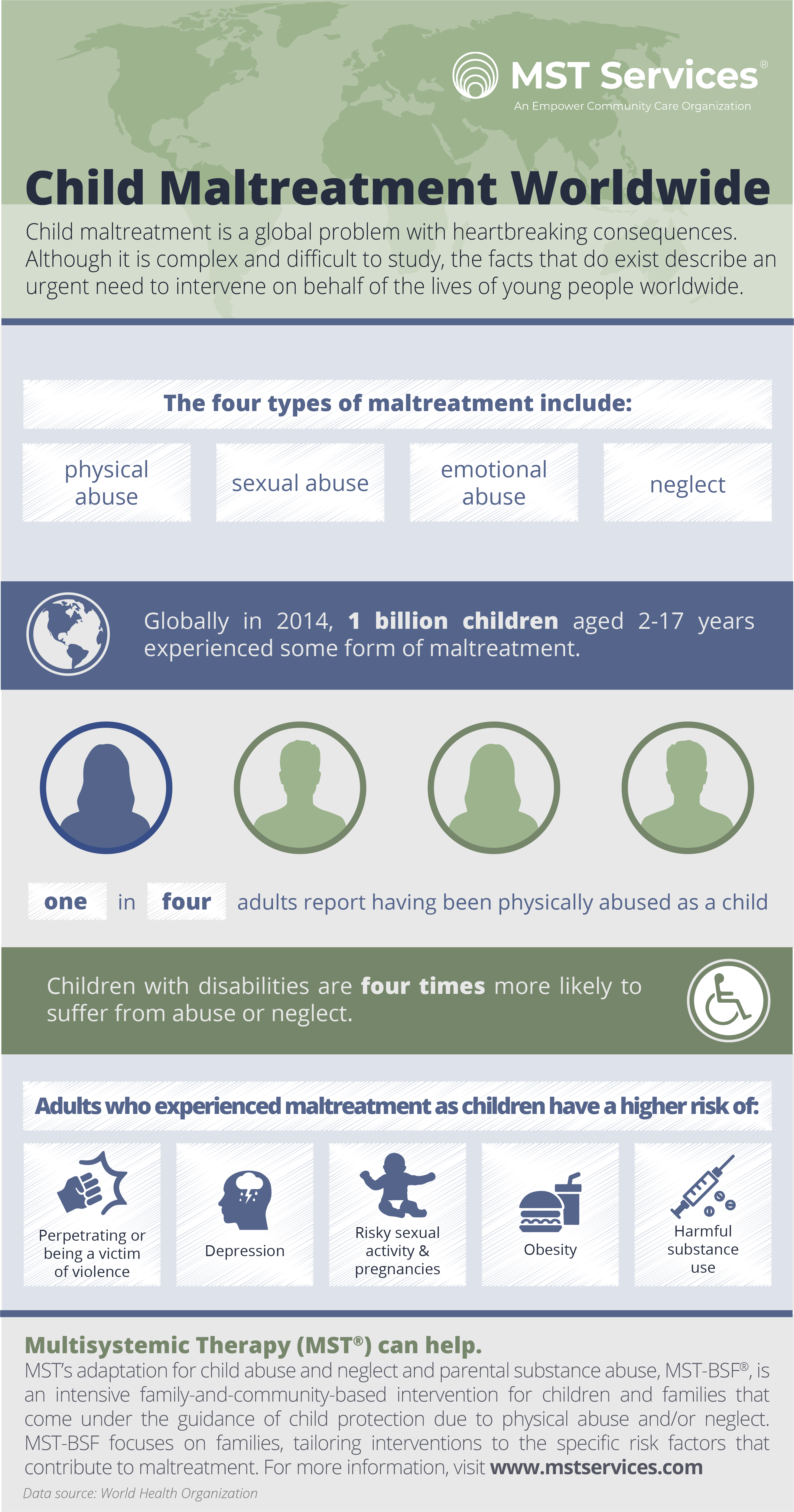 Child Abuse And Neglect Worldwide Infographic